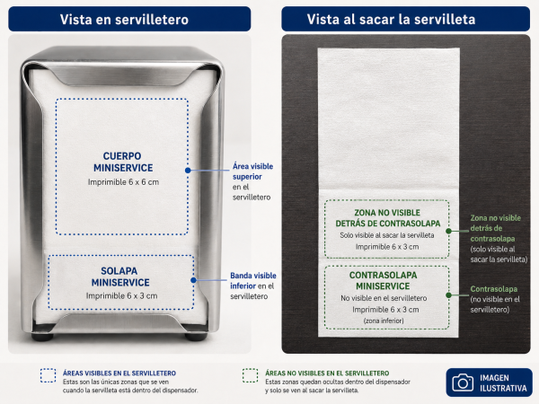 Diagrama de las zonas de impresión de la servilleta miniservice: solapa (visible en el servilletero) y contrasolapa (oculta, solo visible al sacar la servilleta)